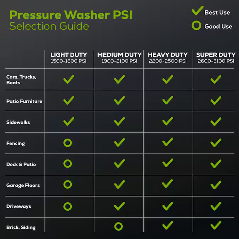 2000-PSI 1.1-GPM Cold Water Electric Pressure Washer-In with 3 Spray Tips